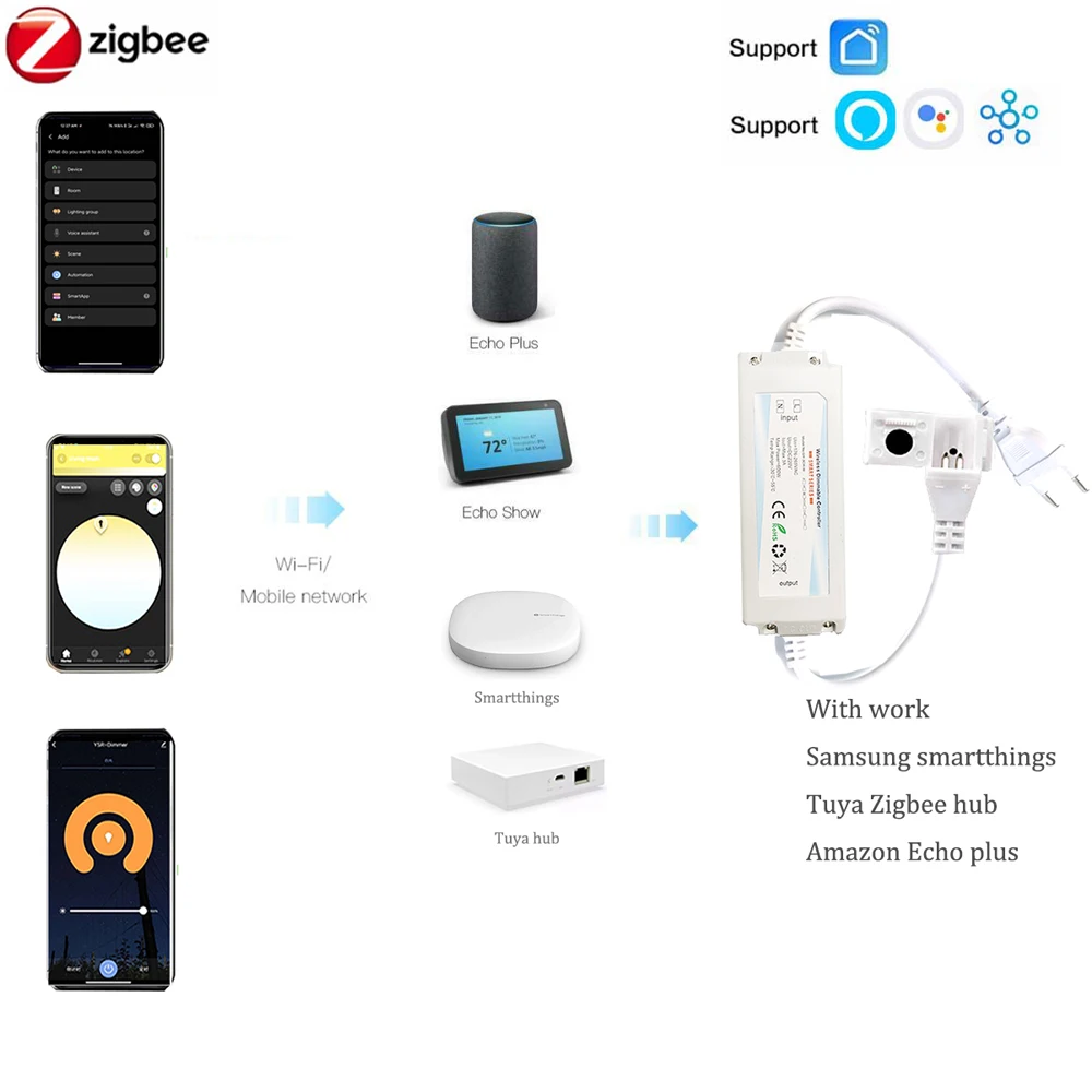 EU 220V ZIGBEE 3.0 COB LED-Str – Outdoor Power Point Zigbee Bewertung und Preis