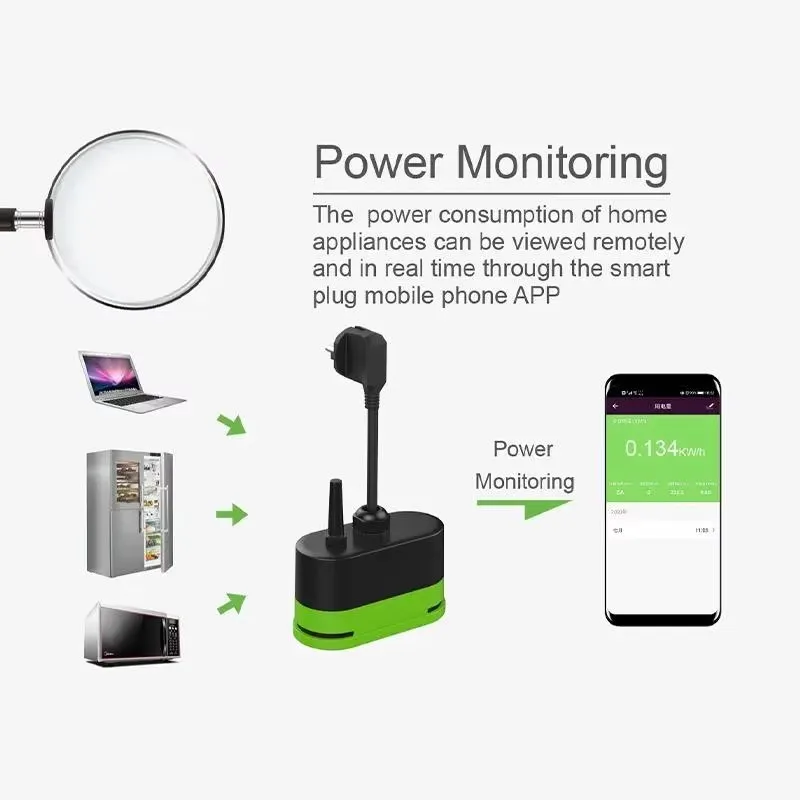 Tuya EU 16A WLAN Smart Outdoor – Outdoor Power Outlet Bewertung und Preis