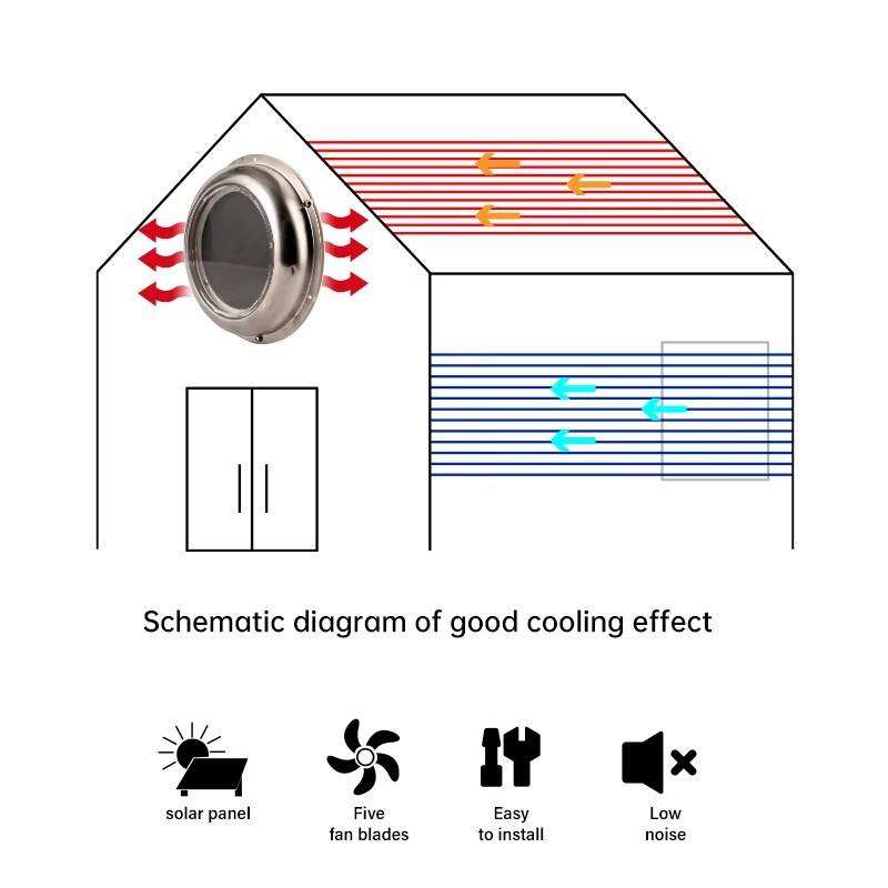 Solarbetriebener Runder Abluft – Outdoor Power Vent Bewertung und Preis