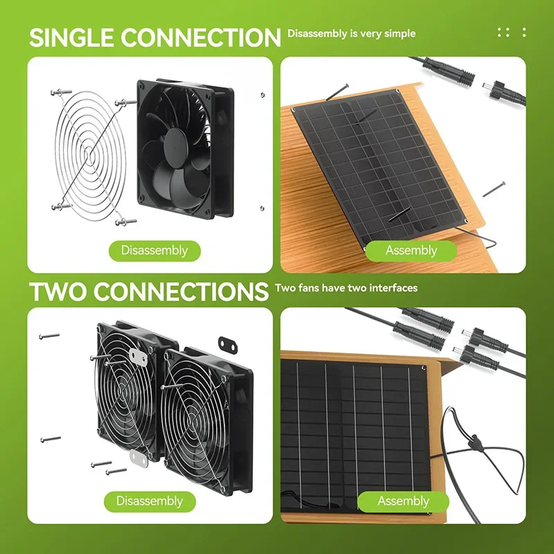 Solar-Doppelkühlventilator-Set – Outdoor Power Vent Bewertung und Preis